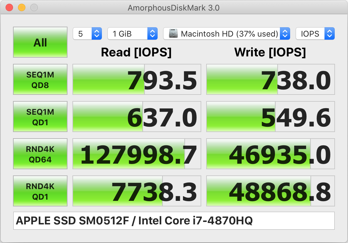 iops score image