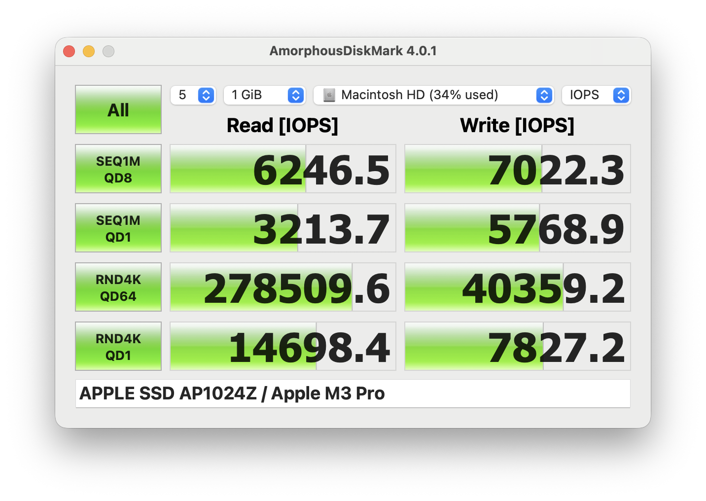 iops score image