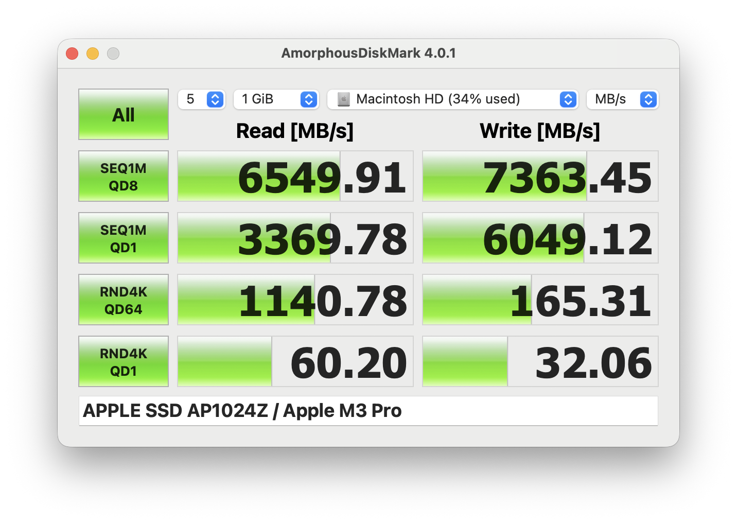 mbps score image
